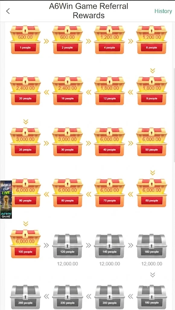A6WIn Bonuses and rewards